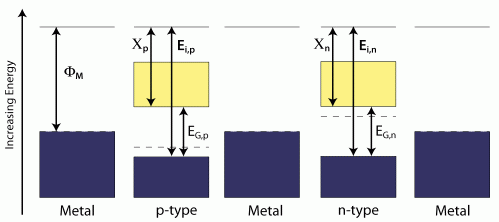 thermoelectric band diagram before contact