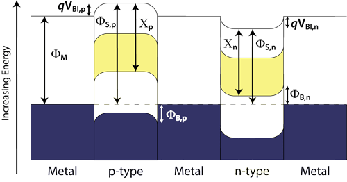 thermoelectric band diagram after joined